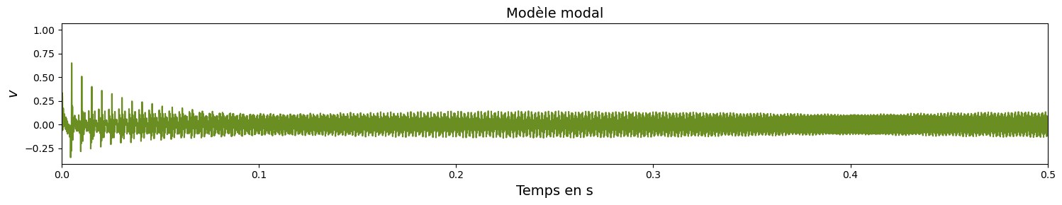 waveforms