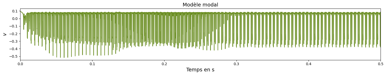 waveforms