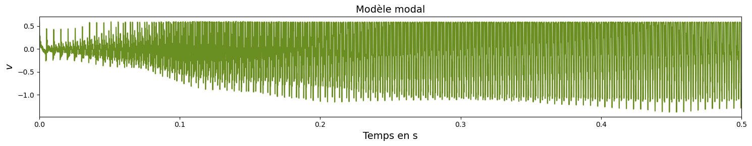 waveforms