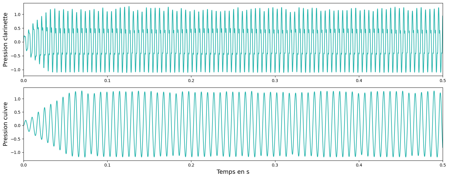 waveforms